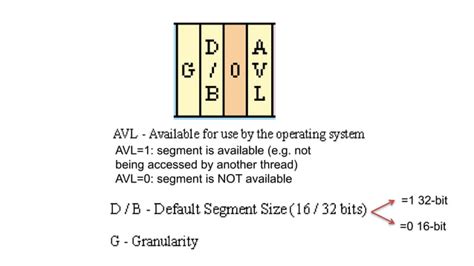 Image result for Protected Mode Memory Addressing Example