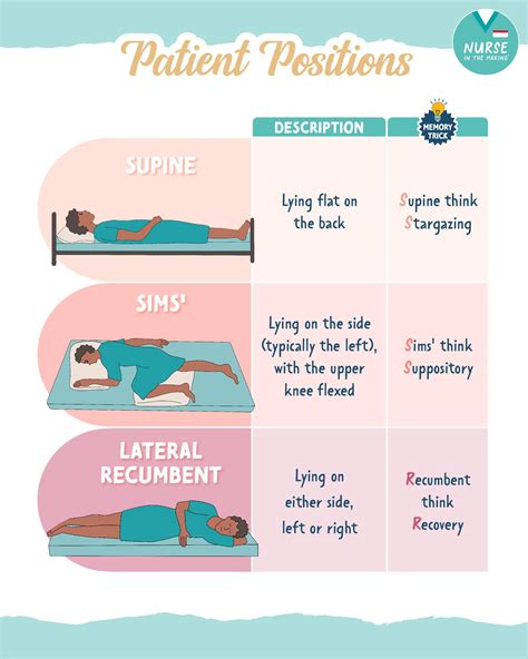 Kristine Tuttle | Auscultating Heart Sounds🩺🫀 🫀Aortic: Right 2nd ...