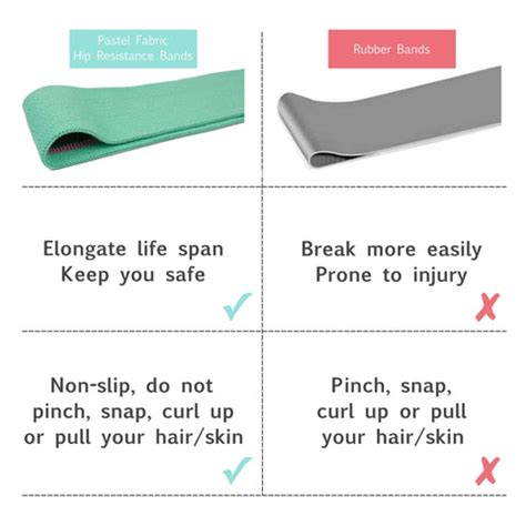 Fabric Resistance Loop Training Band (Set of 3) Online- Upyoga – UPYOGAA