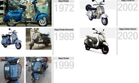 D'source Design Evolution of Bajaj Chetak | Design Evolution of Two ...