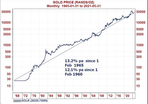 Krugerrand News - Gold Summit Krugerrands