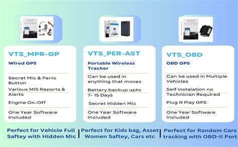 OBD GPS Tracker is a Plug and Play GPS Device for Car, SUV and All ...