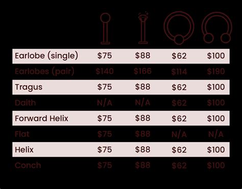 Ear Piercing Prices — Evolution Body Piercing