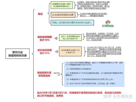 2022-2024小微企业所得税优惠政策官方发布 上海临港奉贤zhuce