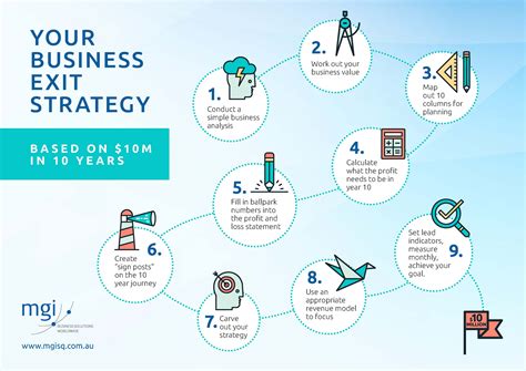Beginning at the end...9 step process for achieving your exit plan ...