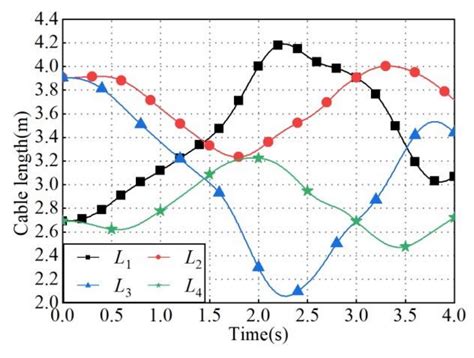 Pick–and–Place Trajectory Planning and Robust Adaptive Fuzzy Tracking ...