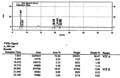 Image result for HPLC Graph