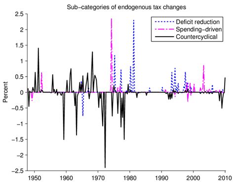 Countercyclical 的图像结果