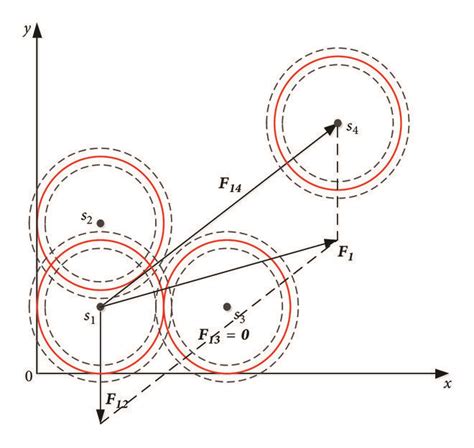 Image result for Virtual Forces