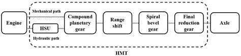 Development of a Simulation Model for HMT of a 50 kW Class Agricultural ...