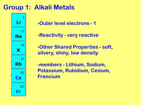 Members Of The Alkali Metals