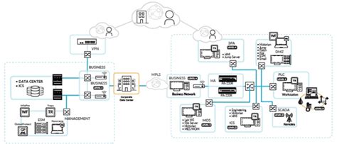 Oil and Gas - Palo Alto Networks