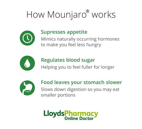 Mounjaro (Tirzepatide) Weight Loss Injections | LloydsPharmacy Online ...