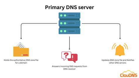 Qué es el DNS y cómo funciona?】≫ 🥇 GUÍA Y SOLUCIÓN🥇