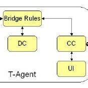 Image result for Multithread State Diagram