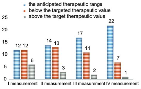 Image result for INR Formula Example