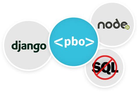 NoSQL Database Development 的图像结果