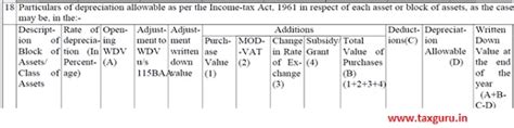 Amendments in Tax Audit Report for AY 2021-22