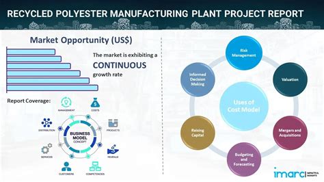 Recycled Polyester Manufacturing Plant Project Report: Setup & Cost