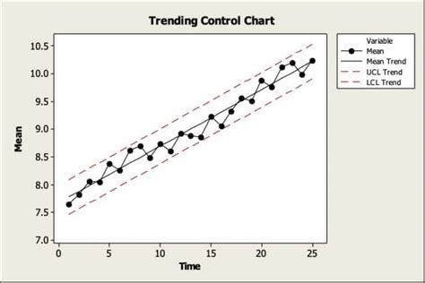 Image result for Control System Trender Raw Data