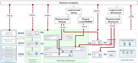 Image result for Large-Scale Data Modeling