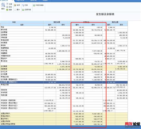 用友U8+总账-期初余额录入操作教程_广州市亿格科技有限公司
