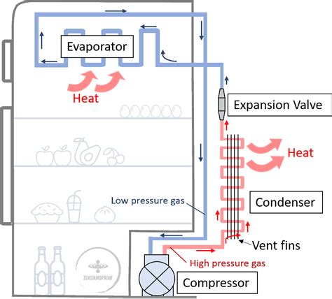 Image result for Fridge Compressor Conversion