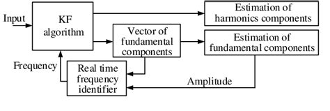 Image result for IMM Tracking Algorithm