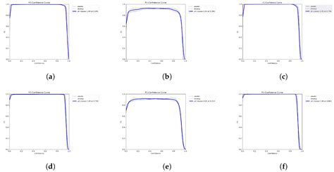 Real-Time Driver Drowsiness Detection Using Facial Analysis and Machine ...