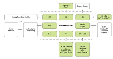 ASM Arm M3 Code 的图像结果