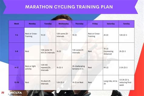 Cycling Training Plan 的图像结果