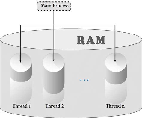 Image result for Python Core Thread Implementation