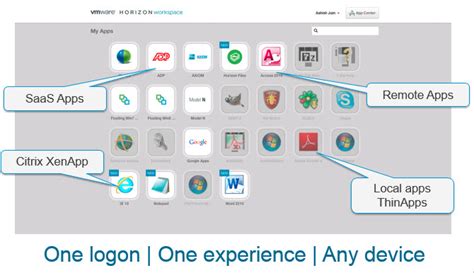 Image result for VMware Horizon Features
