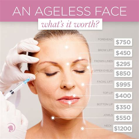 Facelift Without Surgery? Yes, It's Possible And It's Inexpensive | Facelift without surgery ...