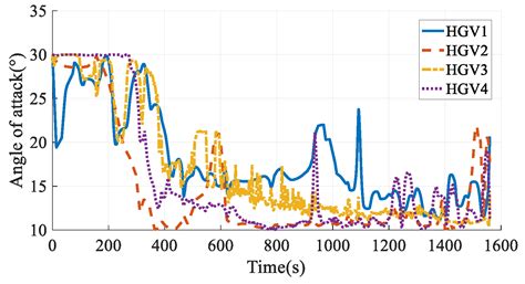 An Analytical Reentry Solution Based Online Time-Coordinated A* Path ...