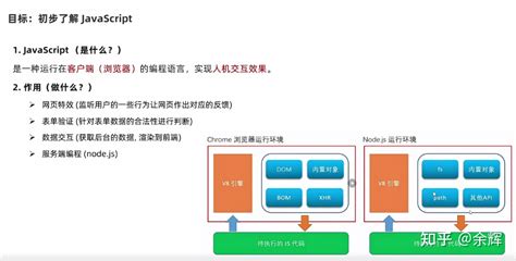 JavaScript 1 的图像结果
