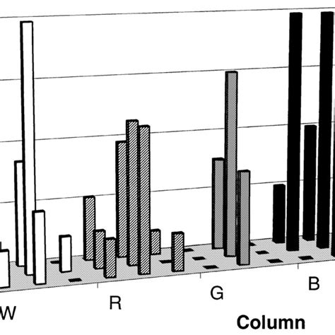 Relative Luminance 的图像结果