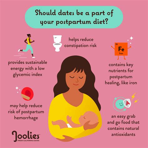 Should Medjool Dates Be A Part Of Your Postpartum Diet?