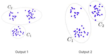 Unsupervised learning » ayoubb