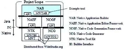 Eclipse for Embedded Development 的图像结果