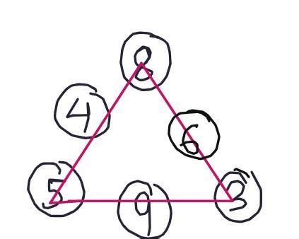 Place the numbers from 1 to 9 in the space provided, so that the sum on ...