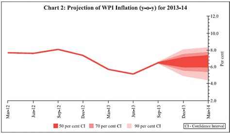 Notifications - Reserve Bank of India