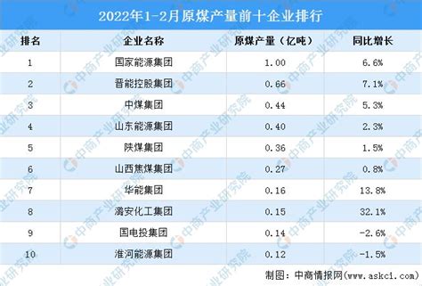 1990年到2019年，全球市值前十的公司变迁，科技互联网的比重越来越大越来越大，好一个壮阔恢宏心潮澎湃。 - 雪球