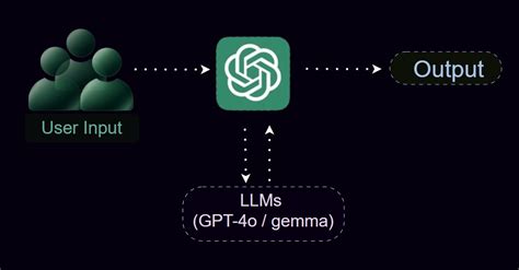 "GenAI Explained Simply: GPT, Tokens, Attention & Embeddings for Begin