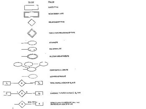 Image result for Cardinality Ratio Examples