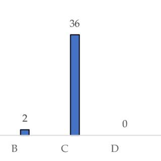 Image result for Observation Data Collection Instrument