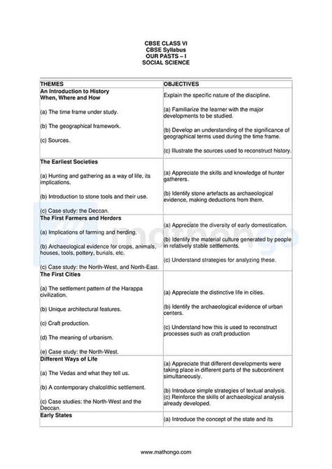 Image result for CBSE Class 6 Science Syllabus