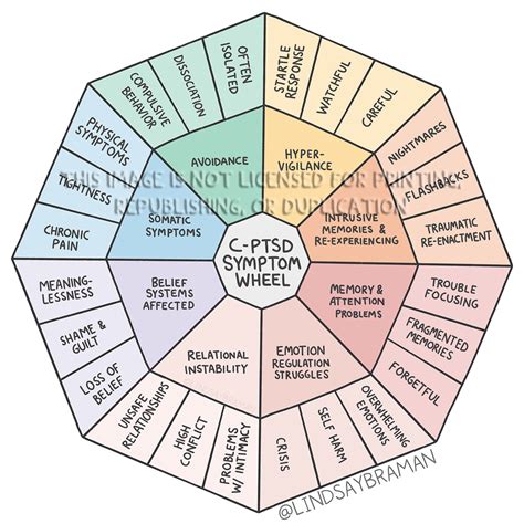 The c ptsd symptom wheel – Artofit