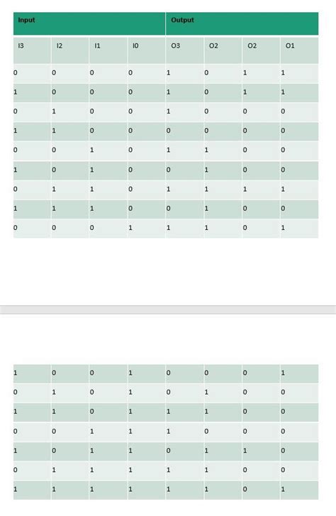Image result for Encryption Table
