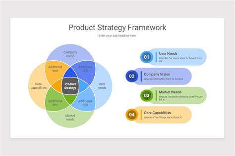 Image result for Strategy Framework Template